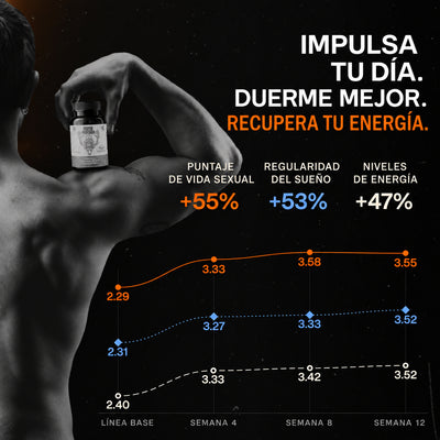La Forja® | Vuelve a ser el hombre que eras.
